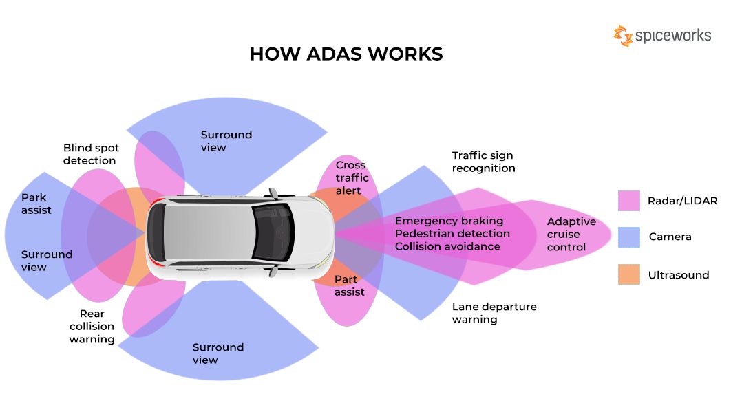 Sistemul ADAS – Automotive Solutions Romania